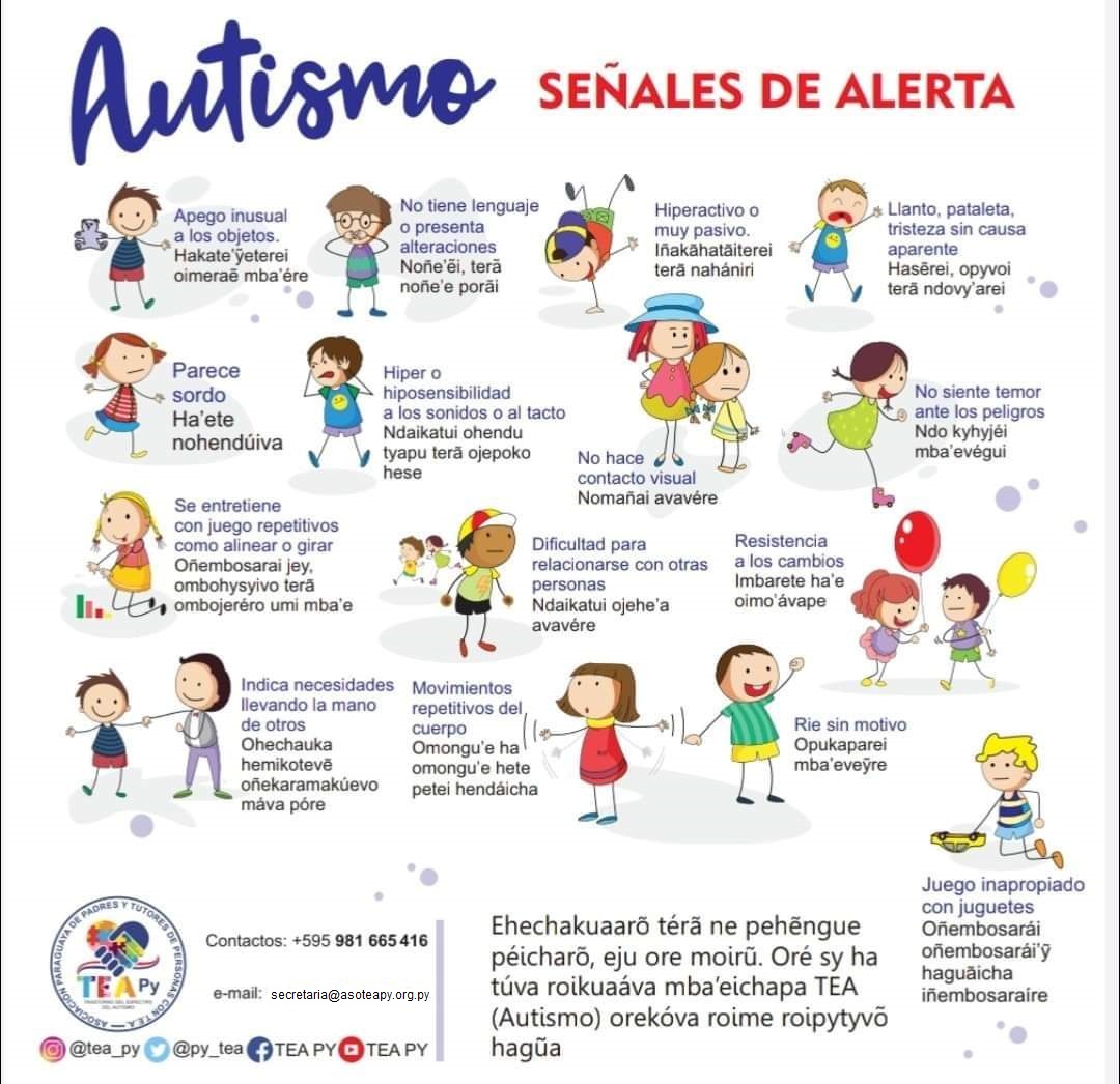 Señales de alerta